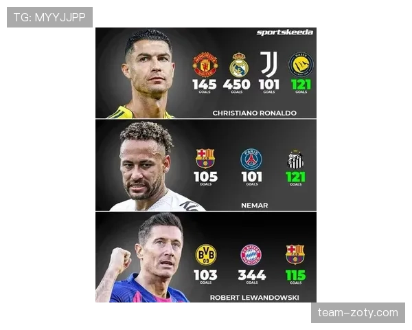 C罗的历史地位如何界定：基于数据、荣誉与时代竞争力的综合评估