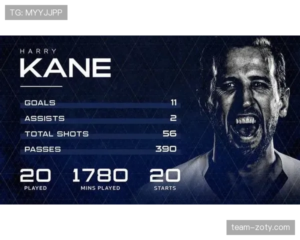 孙兴慜与萨卡的进攻效率差异及其战术角色解析