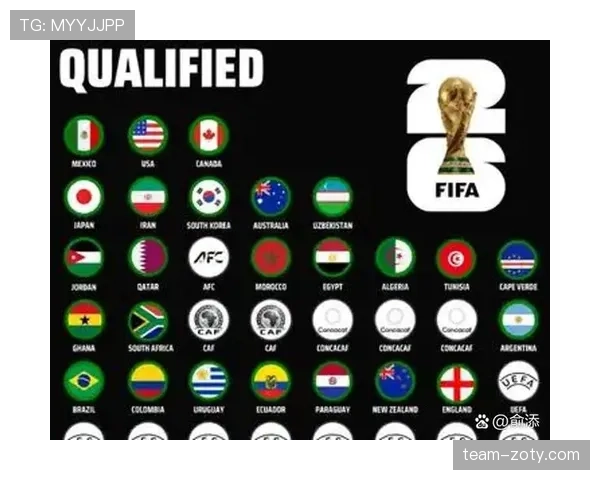 2026世界杯最新排名比较条件详解 2026世界杯最新排名比较条件详解